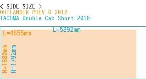 #OUTLANDER PHEV G 2012- + TACOMA Double Cab Short 2016-